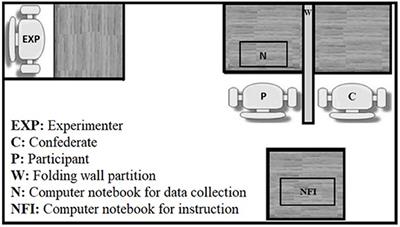 Reciprocity With Unequal Payoffs: Cooperative and Uncooperative Interactions Affect Disadvantageous Inequity Aversion